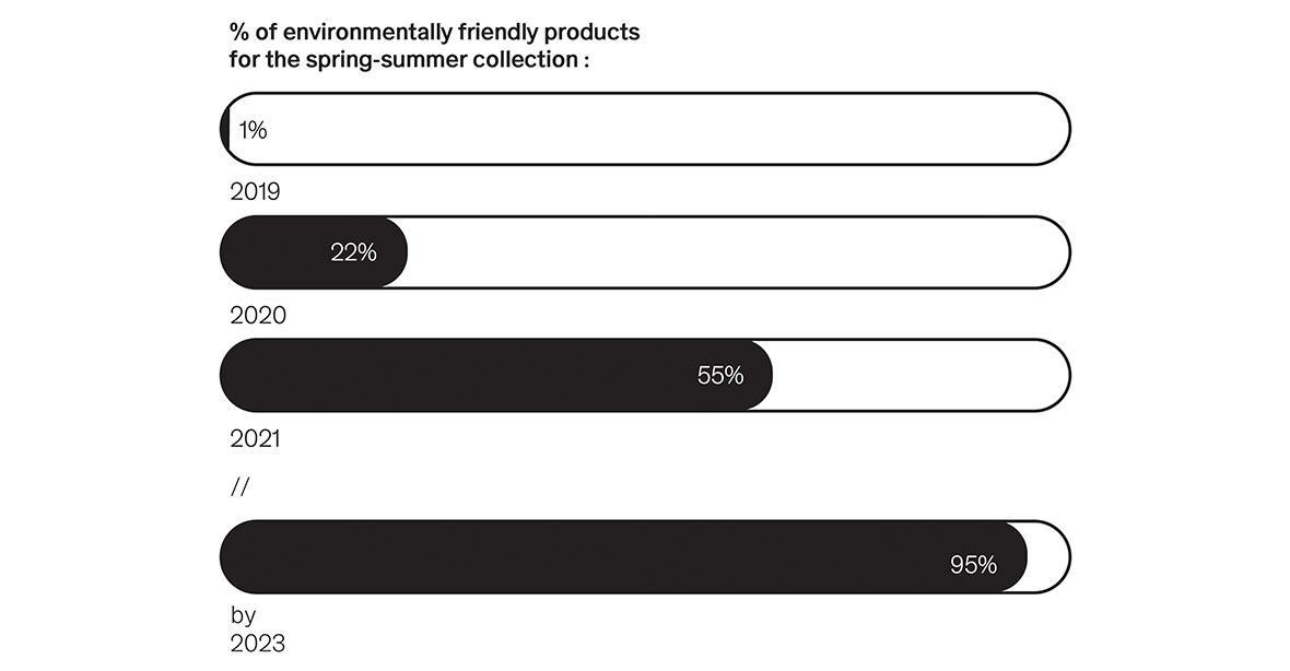 Discover ba&sh's commitment to sustainability and circularity